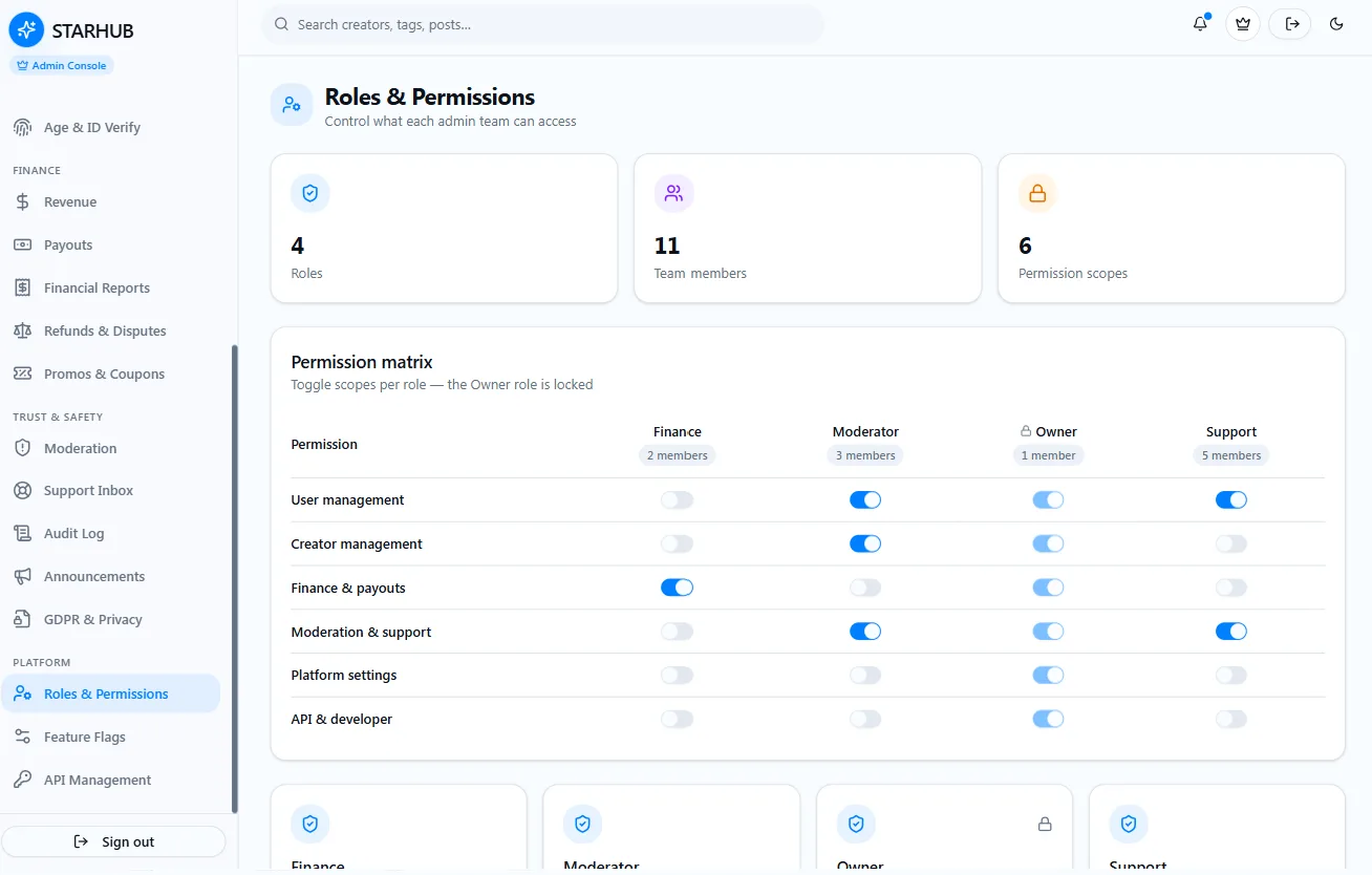 OnlyFans clone roles and permissions matrix for role based admin account access