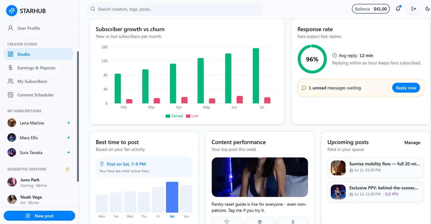 OnlyFans clone creator analytics with subscriber growth, response rate and content performance